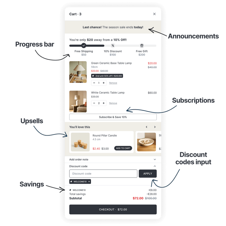 Screenshot of Smart Cart